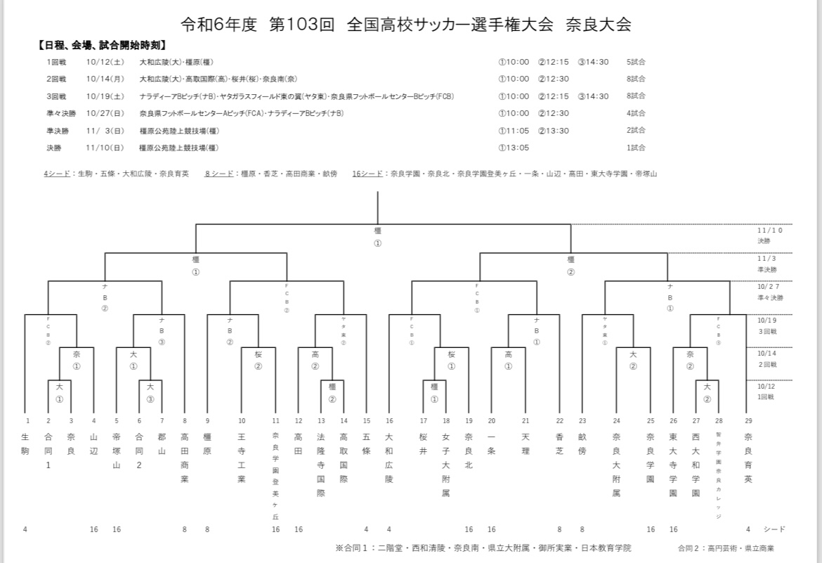 令和6年度 第103回 全国高校サッカー選手権大会 奈良大会 組み合わせ