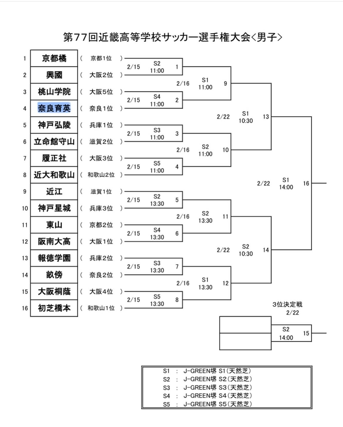 第77回 近畿高等学校サッカー選手権大会