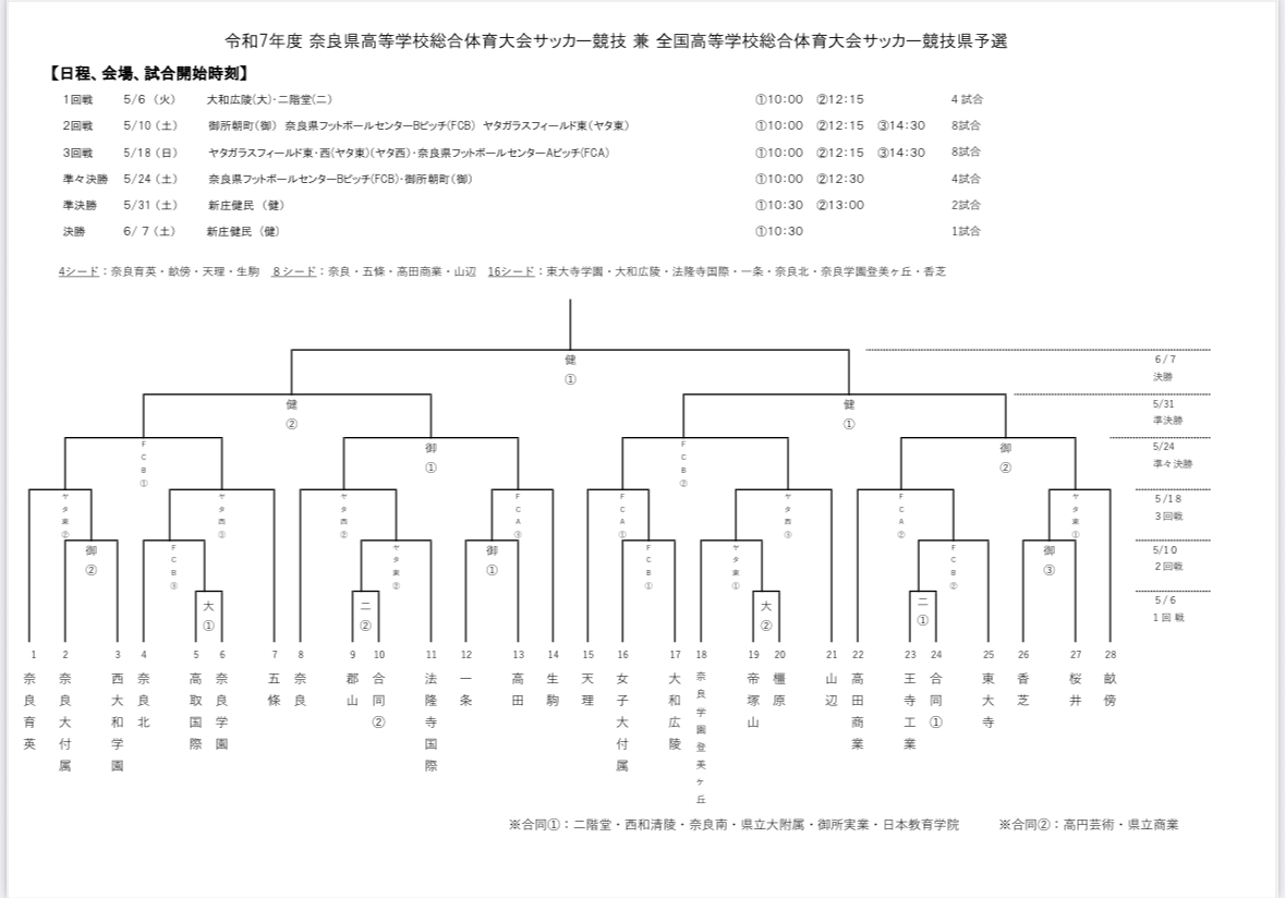 令和７年度 奈良県高等学校総合体育大会サッカー競技 兼 全国高等学校総合体育サッカー競技県予選